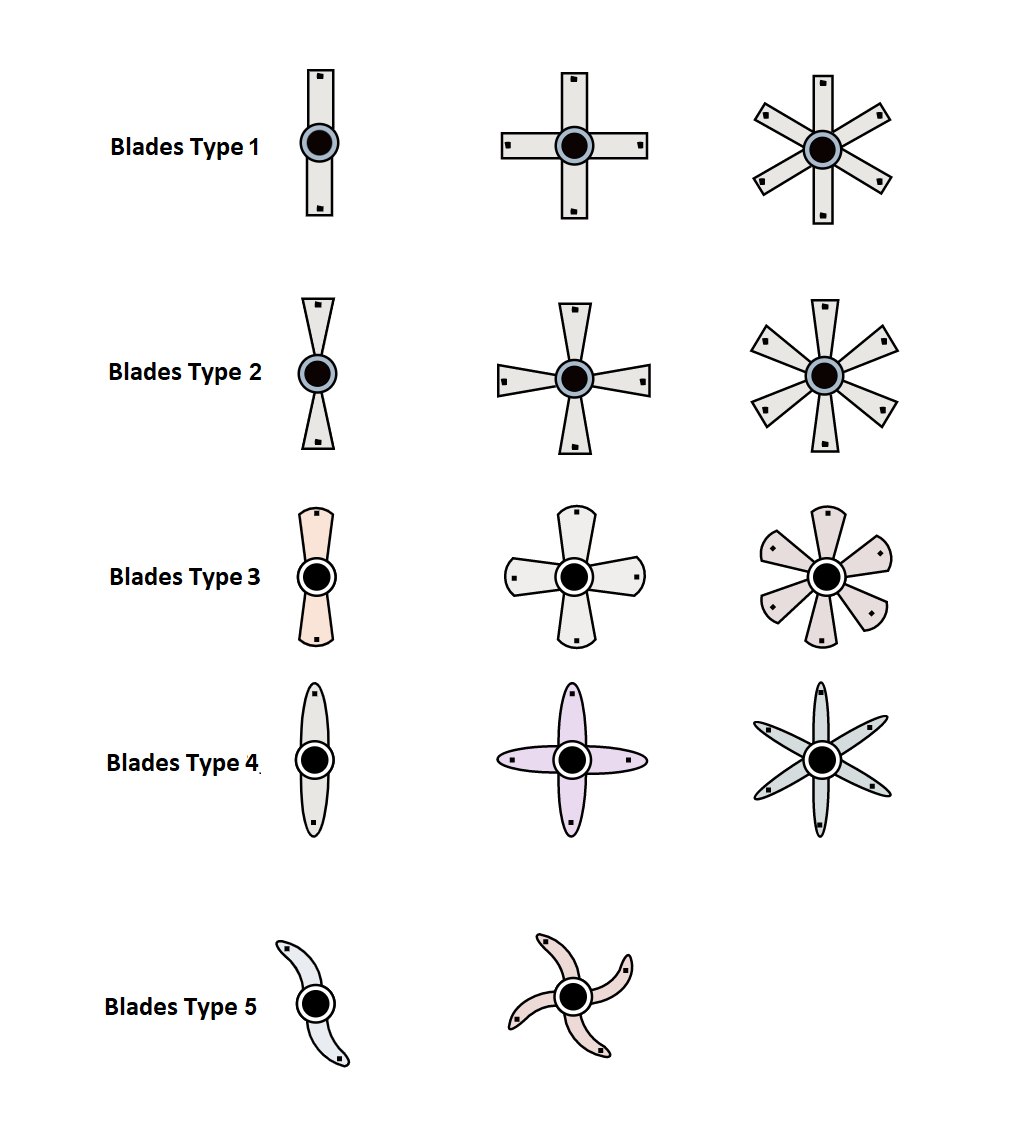 *blades type and shape images*